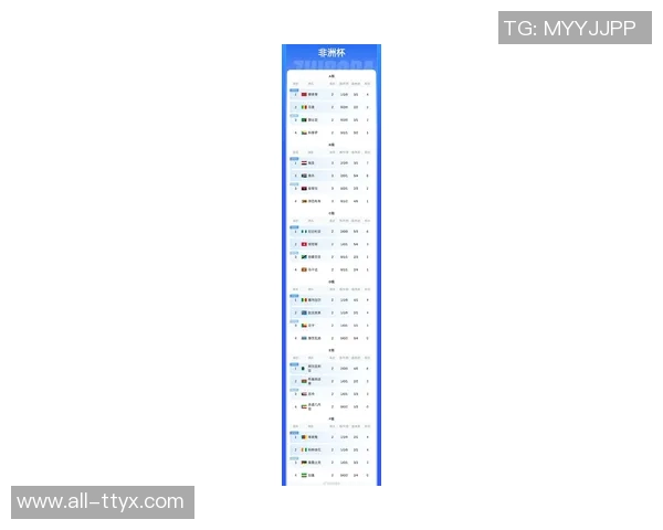 非洲杯评分榜揭晓卢克曼超越萨拉赫领跑马内与阿玛德紧随其后